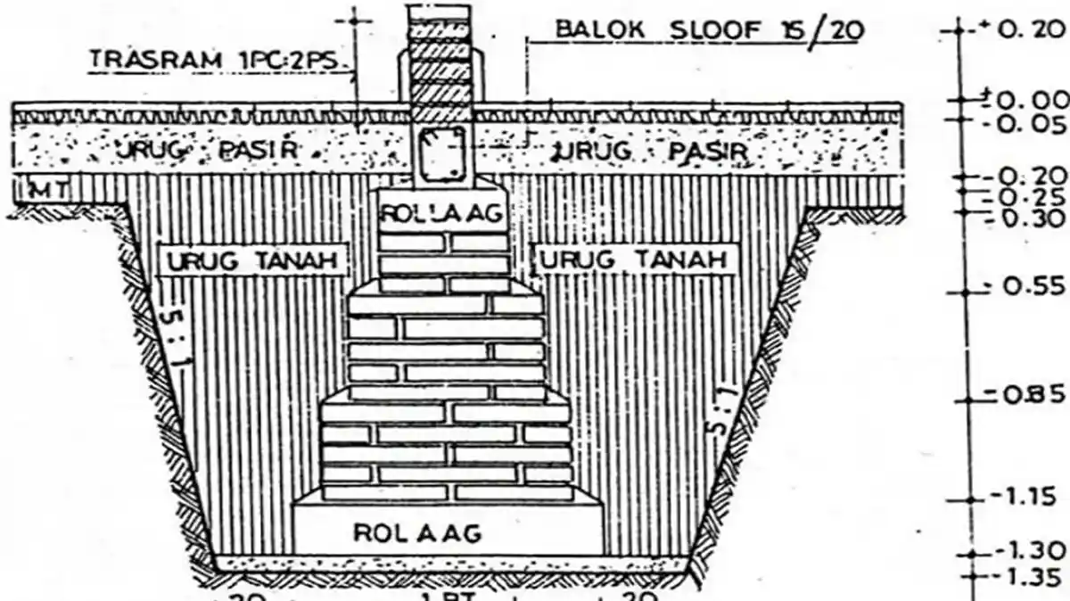 Pondasi Rollag Bata